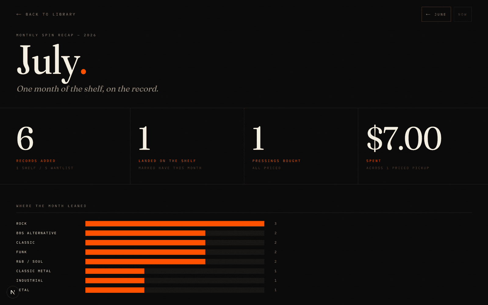 Monthly recap with records-added and money-spent stats